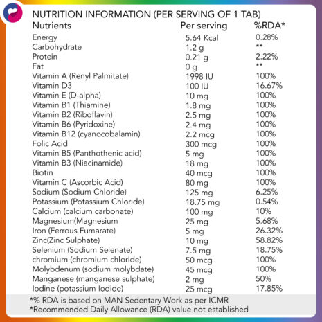 Multivitamin-3.jpg-filenameUTF-8Multivitamin203.jpg Multivitamin-3.jpg-filenameUTF-8Multivitamin203.jpg